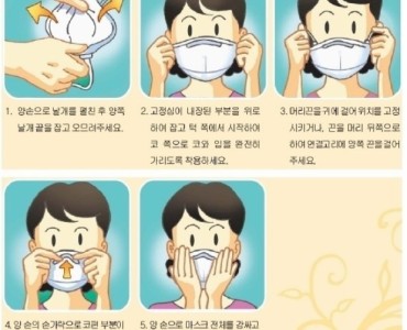 미세먼지, 마스크의 종류와 착용법 이미지