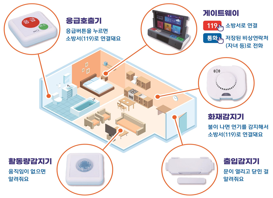 응급안전안심서비스